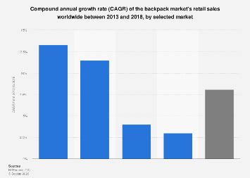 explorer backpack price graph.